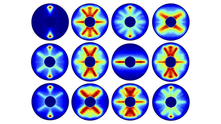 Illustration of the steps of molecular rotation